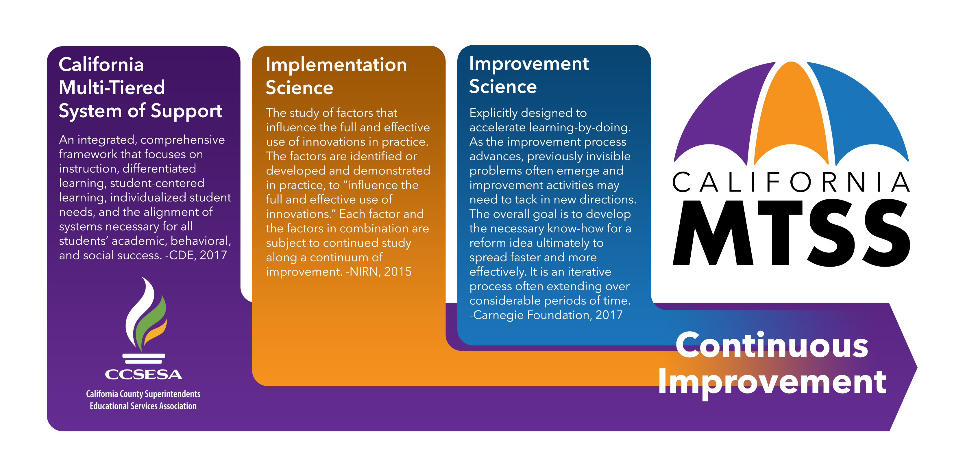 CA MTSS Continuous Improvement