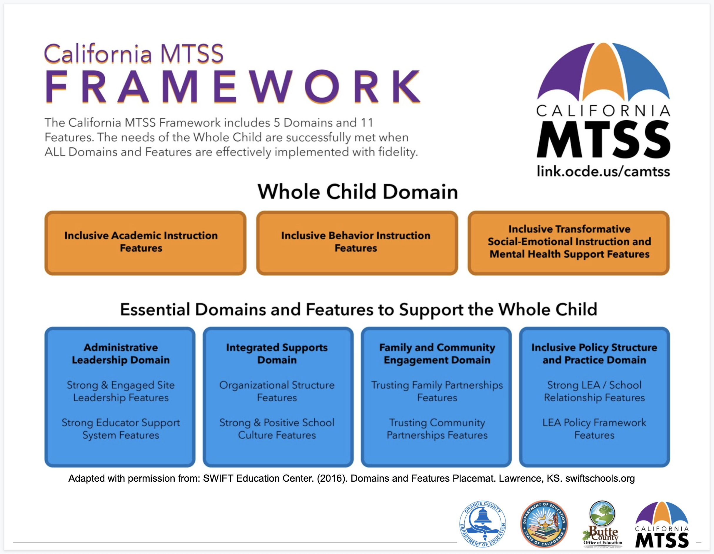 CA MTSS new framework